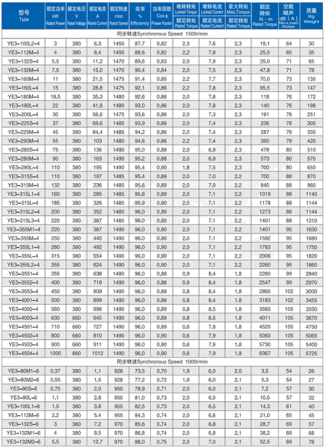 YVFE2-315M-4四六极电机参数表
